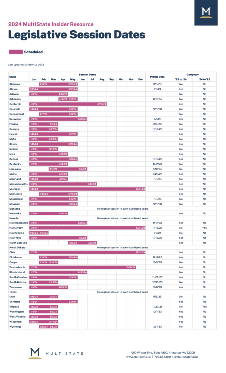 2025 Legislative Session Dates Hanny Ulrikaumeko